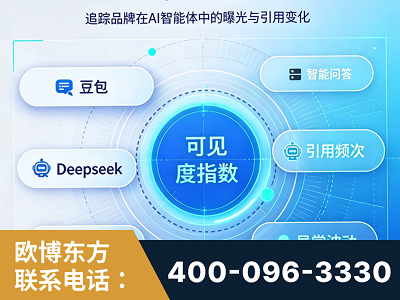 云浮-AI可见度监测
