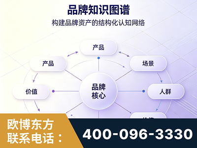 云浮-品牌知识图谱