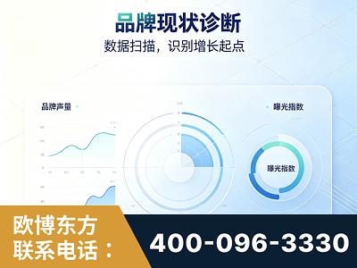 云浮-品牌现状诊断