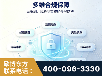 云浮-多维合规保障