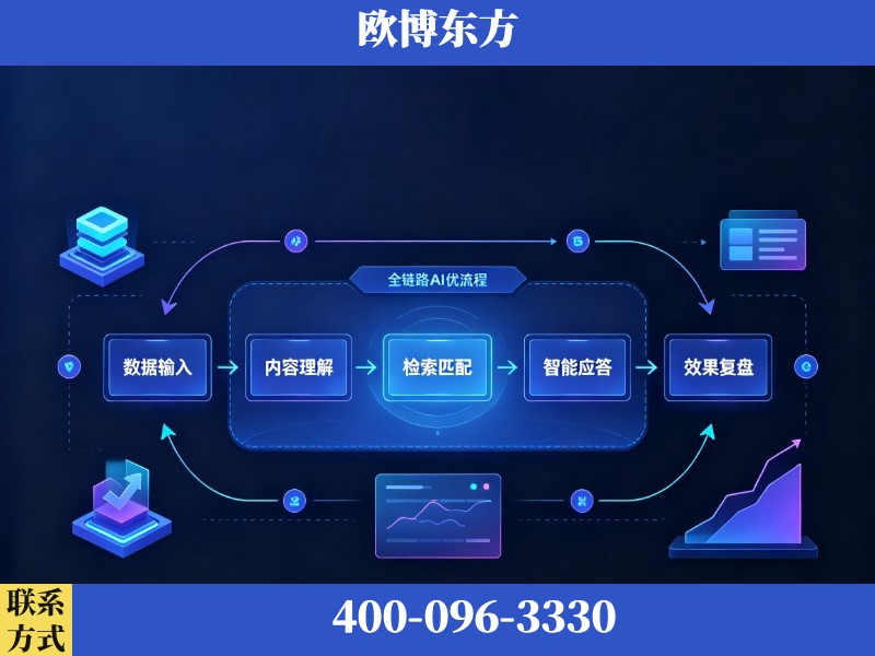 云浮-AI品牌声誉